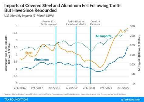 impact of steel tariffs on box springs|steel tariffs impact on manufacturing.